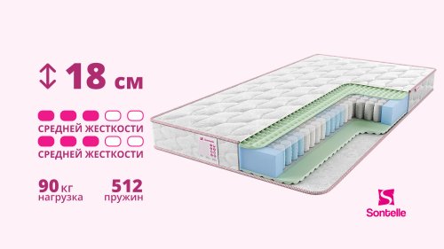 Матрас Sontelle Libre Castom Mond R