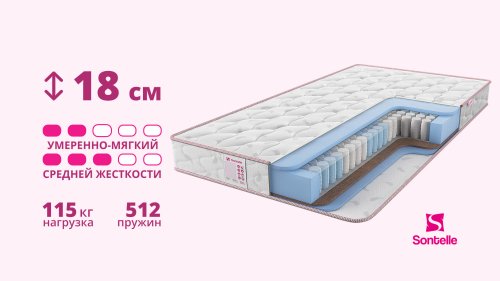 Матрас Sontelle Libre Castom Mond+