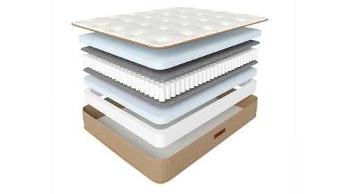 Матрас Corretto Milano 2