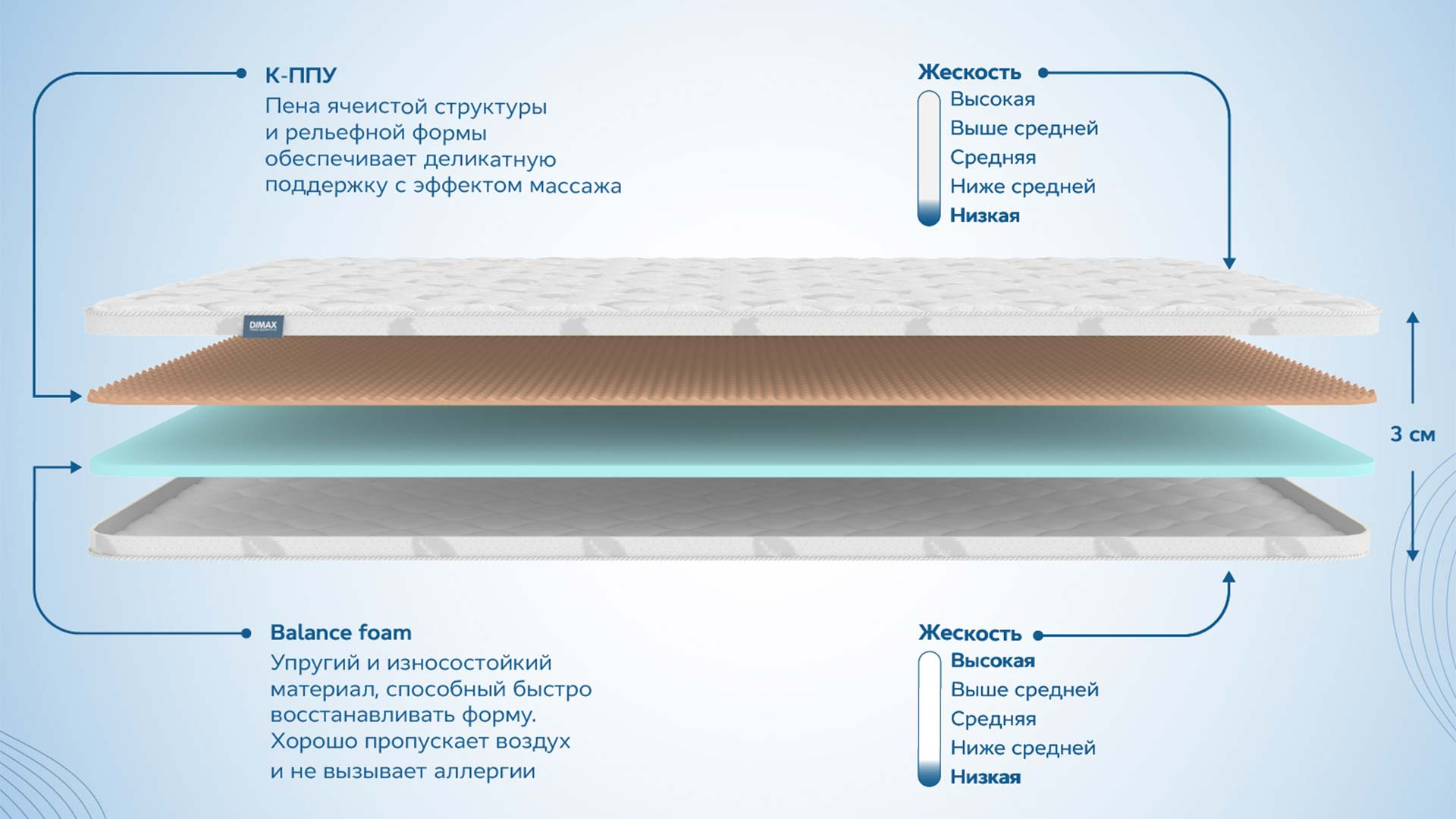 наматрасник димакс balance foam 2 см