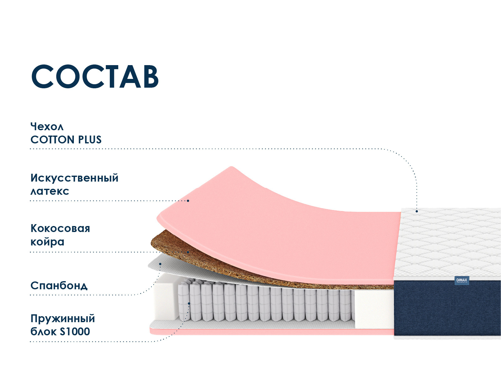 Состав матраса. Матрас Димакс Практик Медиум Лайт 1000. Матрас Dimax Онли Мемо 135x225. Матрас жесткий 1000 пружин. Матрас Dimax ок Ультимэйт 90x195 ортопедический пружинный.