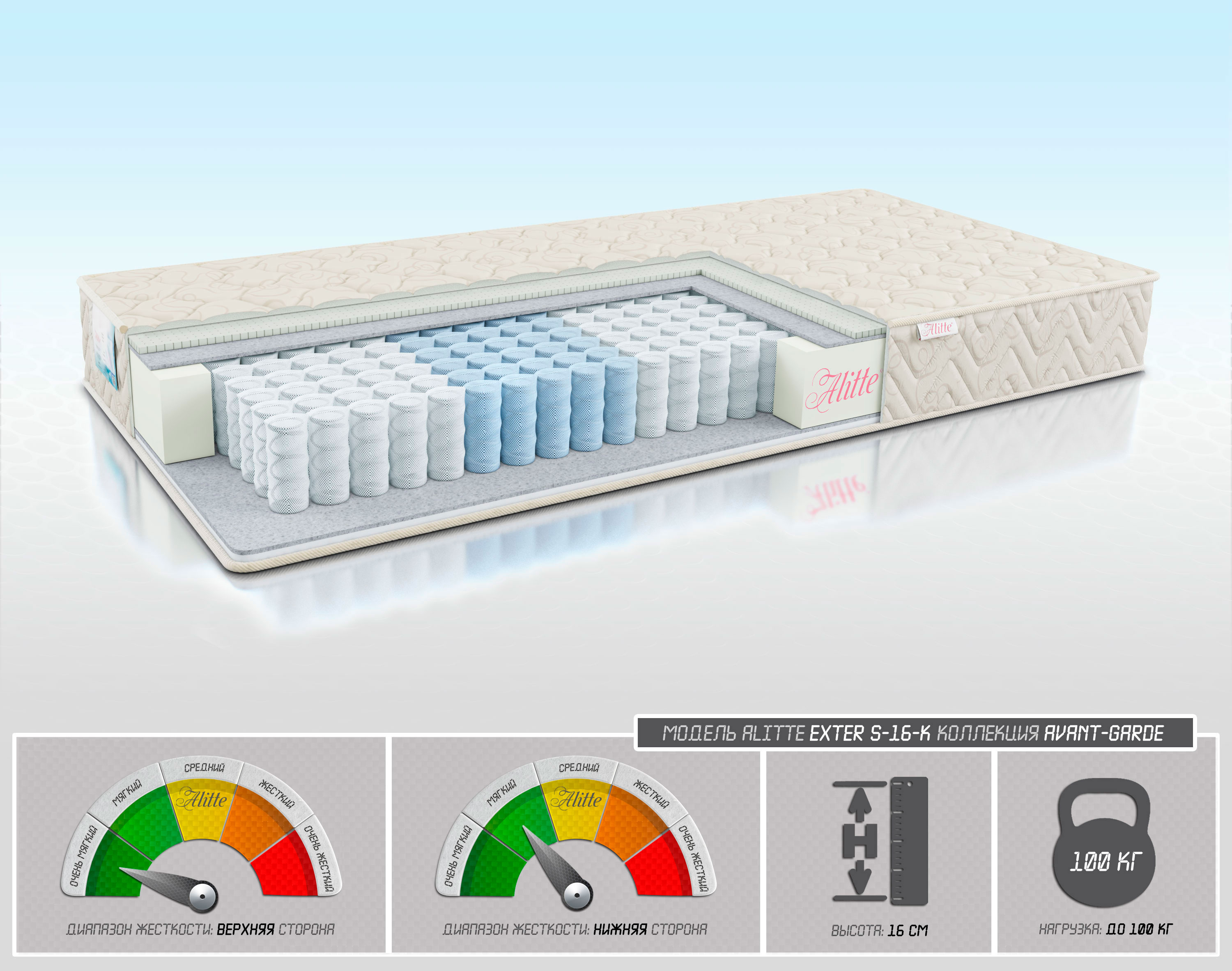 Alit Group