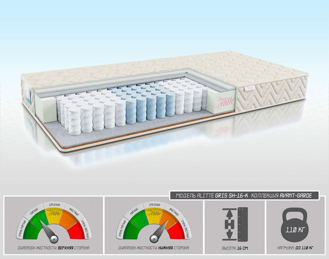 Alit Group